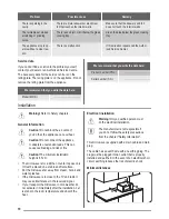 Предварительный просмотр 10 страницы FAURE FFM20100 User Manual