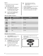 Предварительный просмотр 18 страницы FAURE FFM20100 User Manual