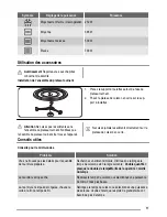 Предварительный просмотр 17 страницы FAURE FFM21100 User Manual