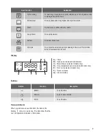 Предварительный просмотр 7 страницы FAURE FFQ27908 User Manual