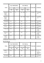 Preview for 11 page of FAURE FOA25701XU User Manual