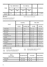 Preview for 14 page of FAURE FOA25701XU User Manual