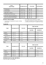 Preview for 15 page of FAURE FOA25701XU User Manual