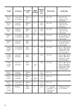 Preview for 16 page of FAURE FOA25701XU User Manual