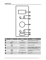 Предварительный просмотр 7 страницы FAURE FSG25224 User Manual