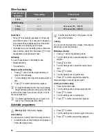 Предварительный просмотр 10 страницы FAURE FSG25224 User Manual