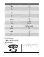 Предварительный просмотр 11 страницы FAURE FSG25224 User Manual