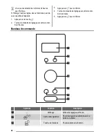 Предварительный просмотр 22 страницы FAURE FSG25224 User Manual