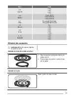 Предварительный просмотр 27 страницы FAURE FSG25224 User Manual