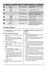 Preview for 24 page of FAURE FSG25249XA User Manual