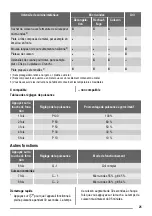 Preview for 26 page of FAURE FSG25249XA User Manual