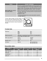 Предварительный просмотр 15 страницы FAURE FWG 5145 User Manual