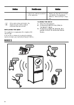 Preview for 14 page of FAURE FYAN8FW0 User Manual