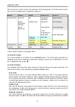 Preview for 6 page of Fauser Elektrotechnik 250 Manual