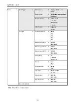 Preview for 10 page of Fauser Elektrotechnik Lightmeter LM10 Manual