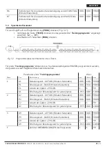 Предварительный просмотр 41 страницы Favero Electronics 152-01 Installation And User Manual