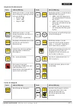 Preview for 77 page of Favero Electronics 938-02 Installation, Usage And Maintenance Manual