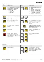 Предварительный просмотр 9 страницы Favero Electronics FA-15 Installation, Usage And Maintenance Manual