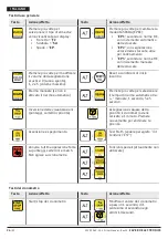 Предварительный просмотр 26 страницы Favero Electronics FA-15 Installation, Usage And Maintenance Manual