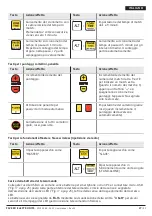 Предварительный просмотр 27 страницы Favero Electronics FA-15 Installation, Usage And Maintenance Manual