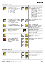 Предварительный просмотр 43 страницы Favero Electronics FA-15 Installation, Usage And Maintenance Manual