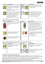 Предварительный просмотр 61 страницы Favero Electronics FA-15 Installation, Usage And Maintenance Manual