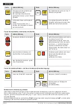 Предварительный просмотр 78 страницы Favero Electronics FA-15 Installation, Usage And Maintenance Manual