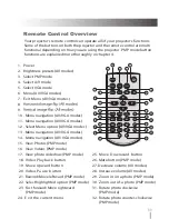 Предварительный просмотр 11 страницы FAVI B1-LED-PICO User Manual