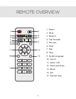 Preview for 11 page of FAVI BLED3TPPWM3HD100-BH User Manual