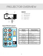 Preview for 8 page of FAVI Entertainment RioHD-LED-3 User Manual