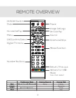 Preview for 12 page of FAVI RioHD-LED-3T User Manual