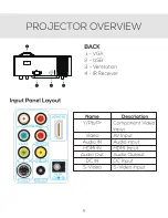 Preview for 8 page of FAVI RioHD-LED-G3 User Manual