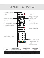 Preview for 11 page of FAVI RioHD-LED-G3 User Manual