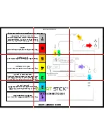 FAVI SmartStick SS-V1 Quick Connect Manual preview