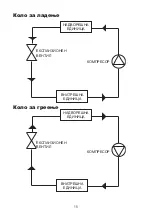 Preview for 15 page of FAVORIT 12000 BTU User Manual