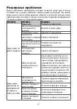 Preview for 47 page of FAVORIT 12000 BTU User Manual