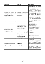 Preview for 48 page of FAVORIT 12000 BTU User Manual