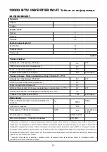 Preview for 51 page of FAVORIT 12000 BTU User Manual