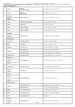 Preview for 59 page of FAVORIT 12000 BTU User Manual