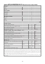 Preview for 104 page of FAVORIT 12000 BTU User Manual