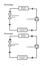 Preview for 124 page of FAVORIT 12000 BTU User Manual