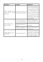 Preview for 151 page of FAVORIT 12000 BTU User Manual