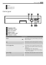 Preview for 5 page of FAVORIT 35020 I User Manual