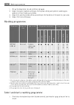 Preview for 16 page of FAVORIT 35020 I User Manual