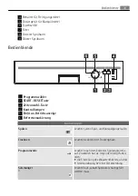 Preview for 31 page of FAVORIT 35020 I User Manual