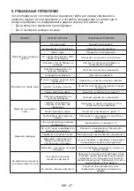 Preview for 30 page of FAVORIT A-5101 User Manual