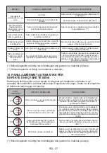 Preview for 134 page of FAVORIT A-5101 User Manual