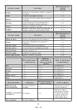 Preview for 36 page of FAVORIT CF 278 User Manual