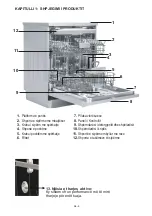 Preview for 3 page of FAVORIT E60-A24 BLDC User Manual