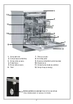 Preview for 37 page of FAVORIT E60-A24 BLDC User Manual